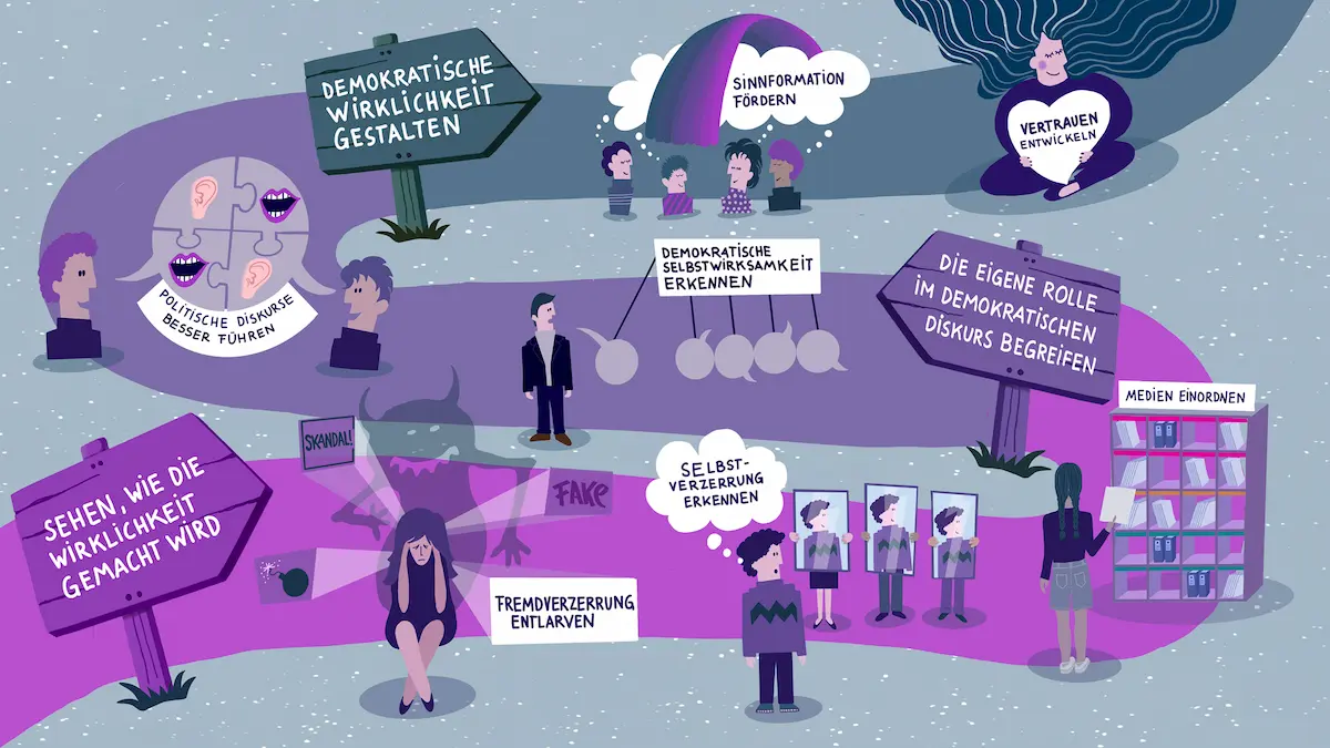 7-Punkte-Plan Wimmelbild