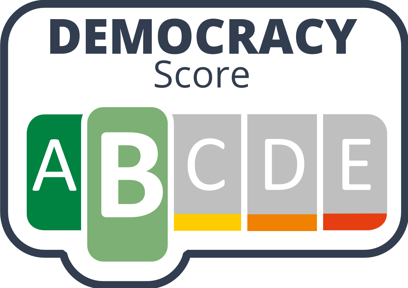 Democracy-Score B+ - Demokratisch funktional