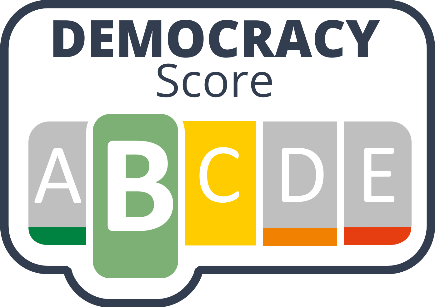 Democracy-Score B- - Demokratisch funktional