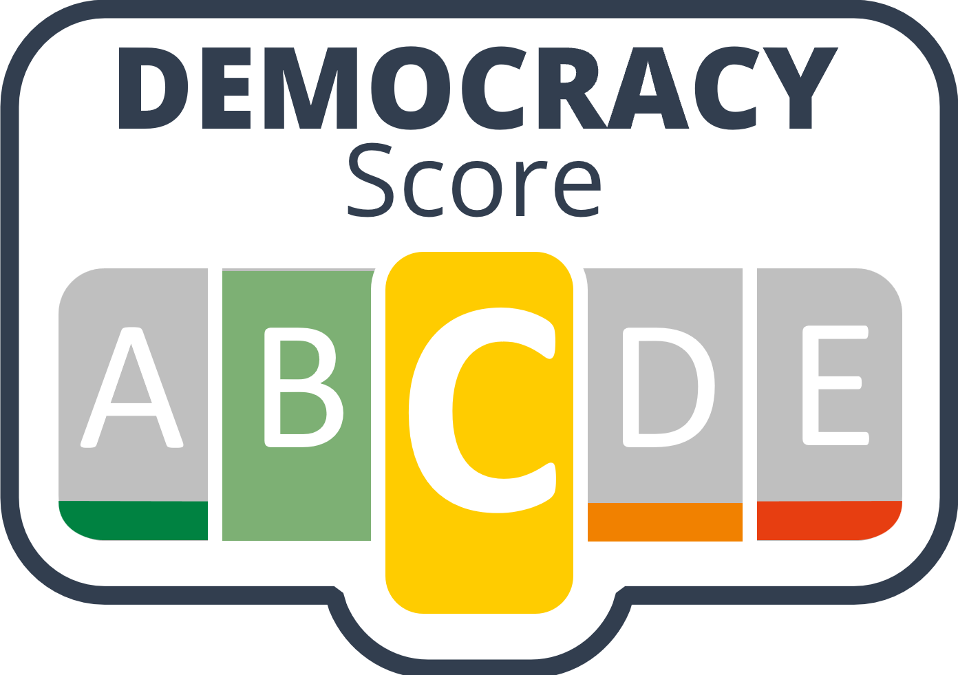 Democracy-Score C+ - Demokratisch ambivalent