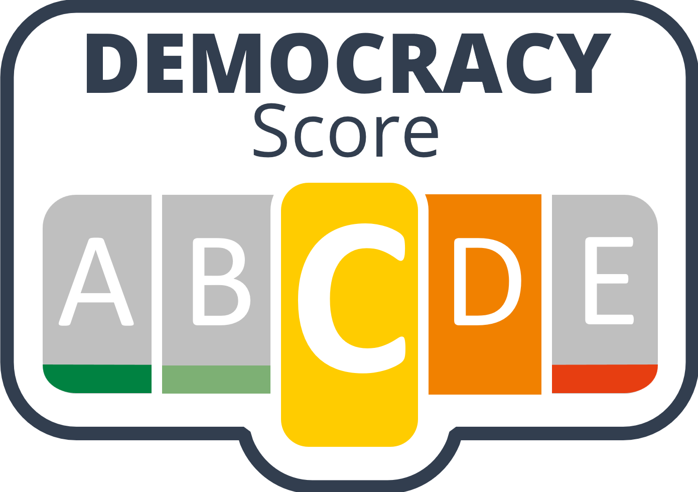 Democracy-Score C- - Demokratisch ambivalent