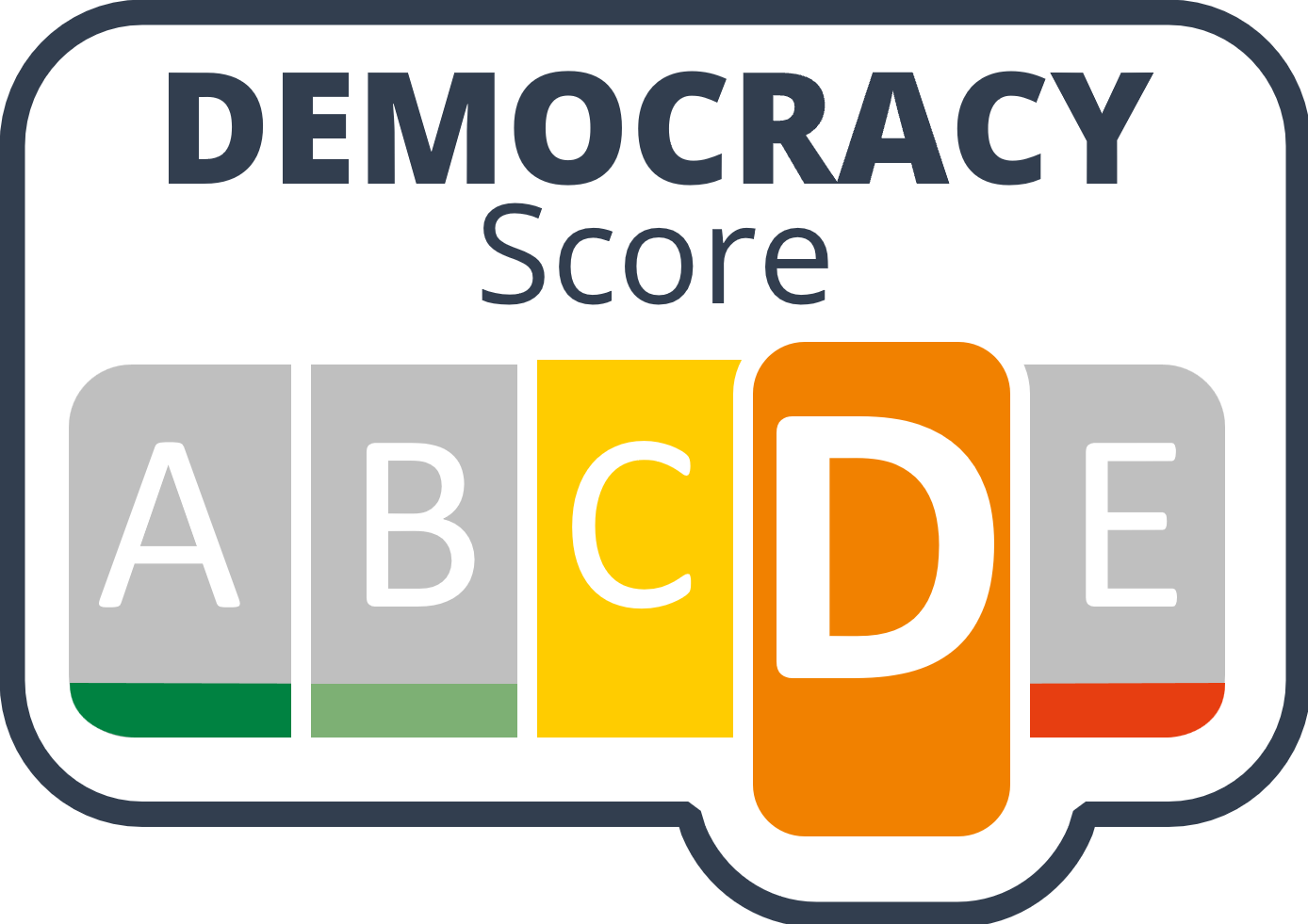 Democracy-Score D+ - Demokratisch dysfunktional