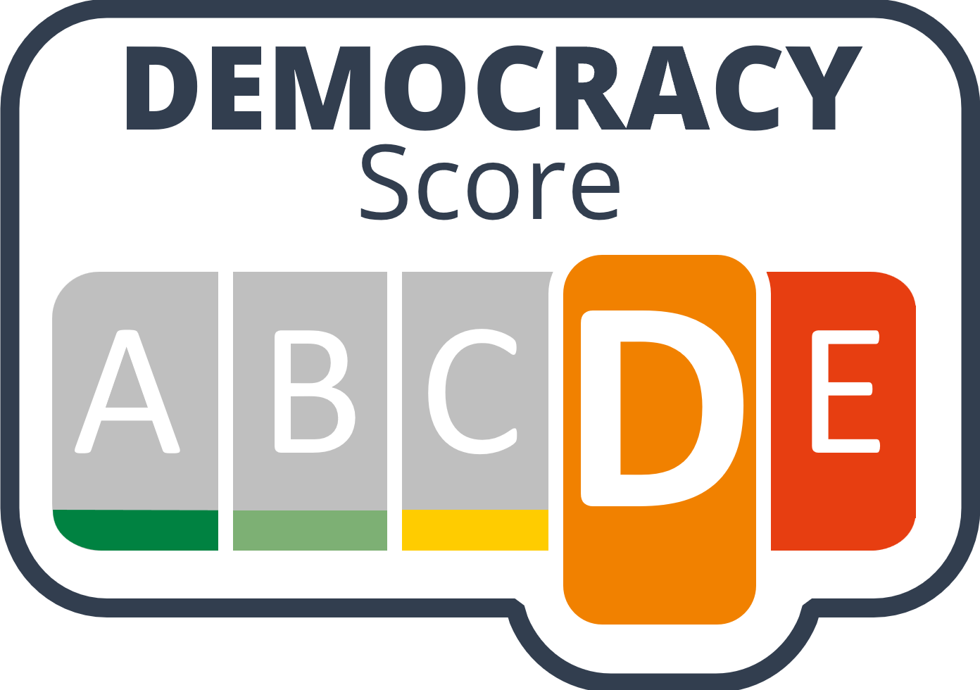 Democracy-Score D- - Demokratisch dysfunktional