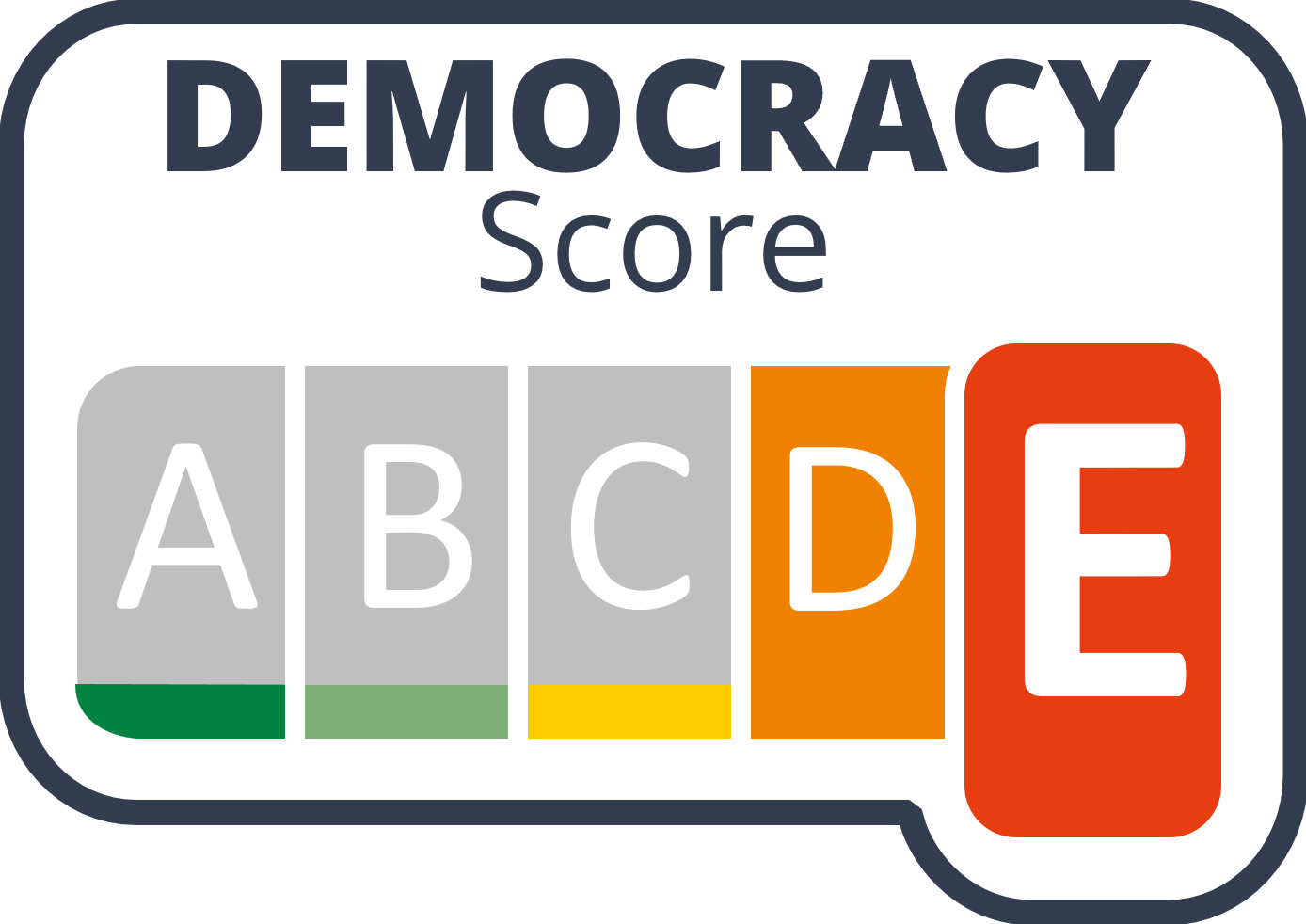Democracy-Score E+ - Demokratisch destruktiv