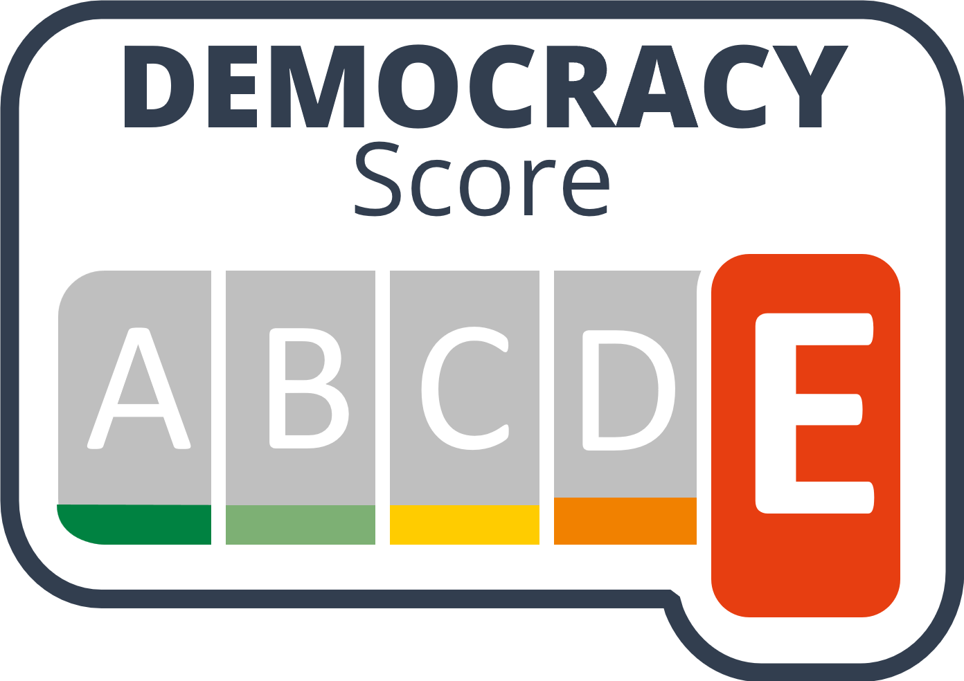 DEMOCRACY-Score E - Die Aussage attackiert eine freie demokratische Meinungsbildung durch Desinformation, Entwertung und/oder Spaltung.